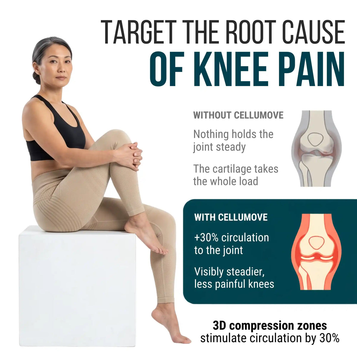 Cellumove 3D Legging: Wraps the Knees, Steady All Day