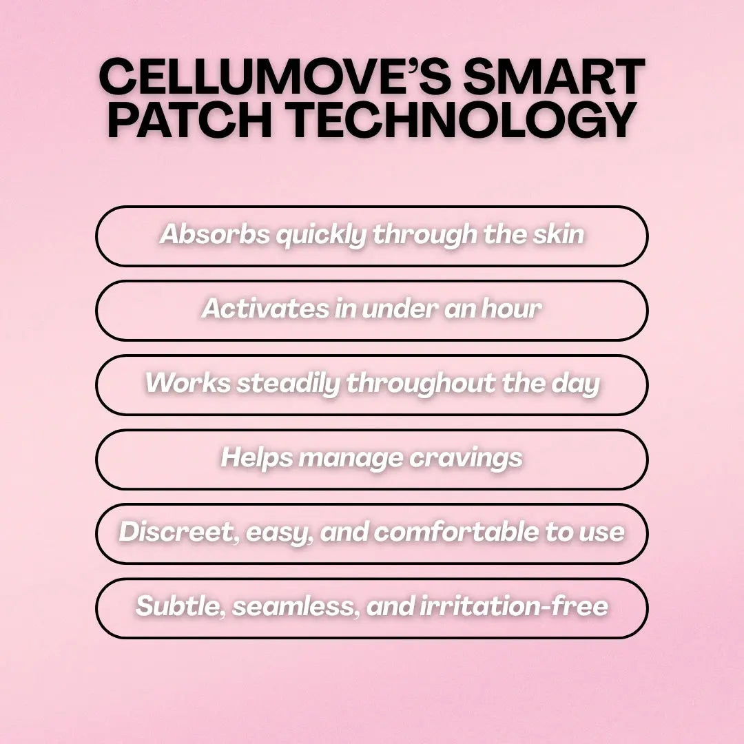 Cellumove Patch - Redefine your body effortlessly Cellumove