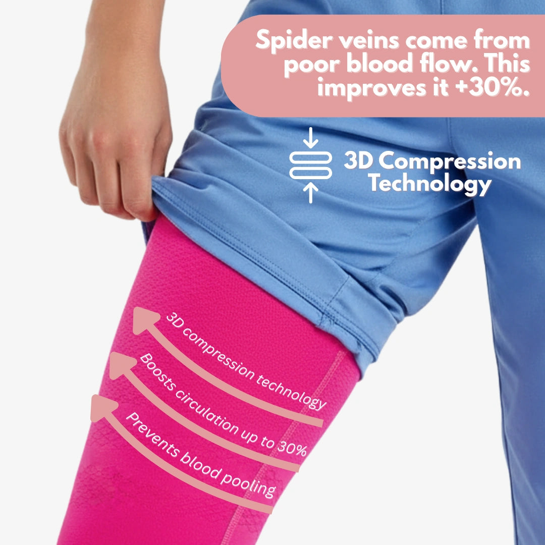 From Spider Vein & heavy legs to visible relief for healthcare workers in 14 days Cellumove