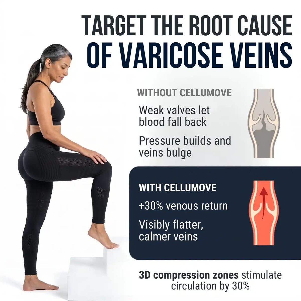Cellumove 3D Coverage Legging: Varicose Veins Covered, All-Day Comfort