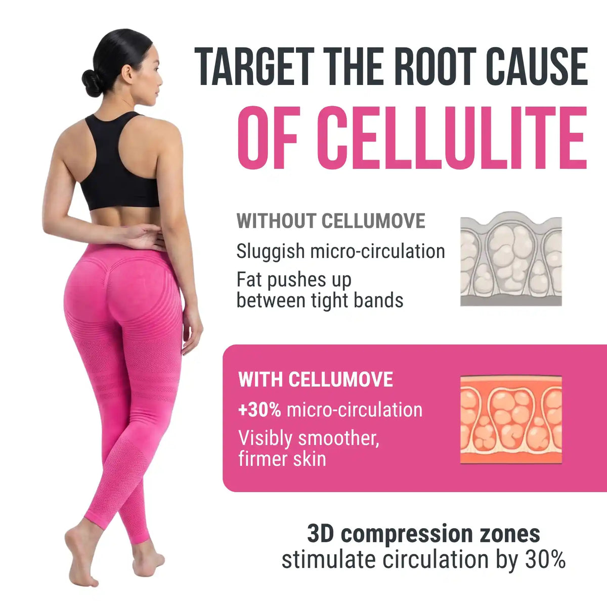 Cellumove 3D Legging: Smooths the Look of Cellulite from the First Wear