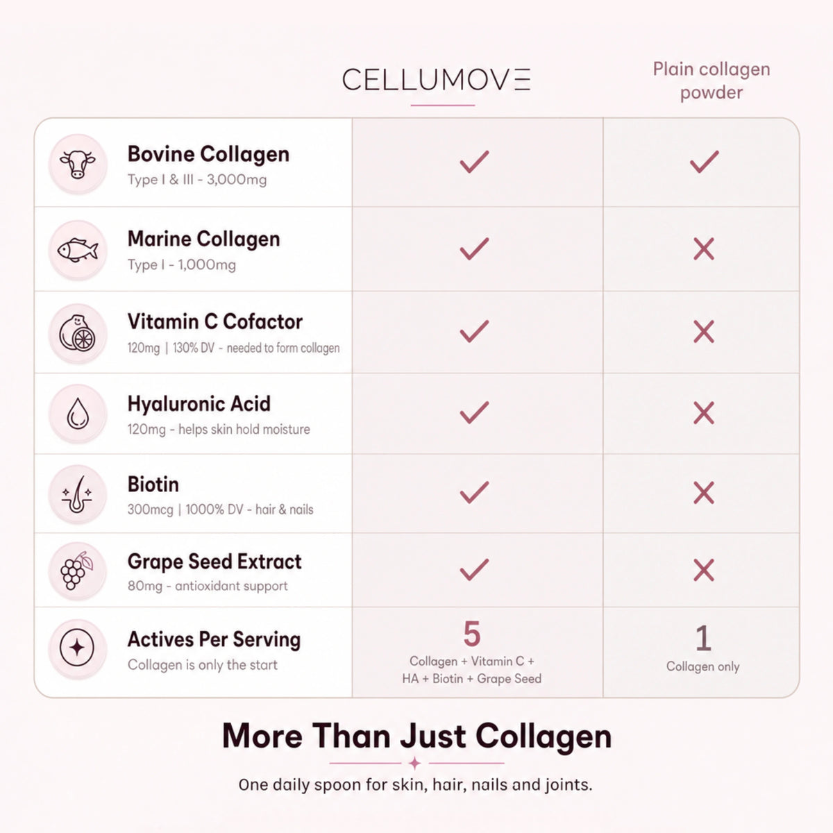 Multi Collagen Superblend — Chocolate | Firmer Skin, Fuller Hair, Stronger Nails