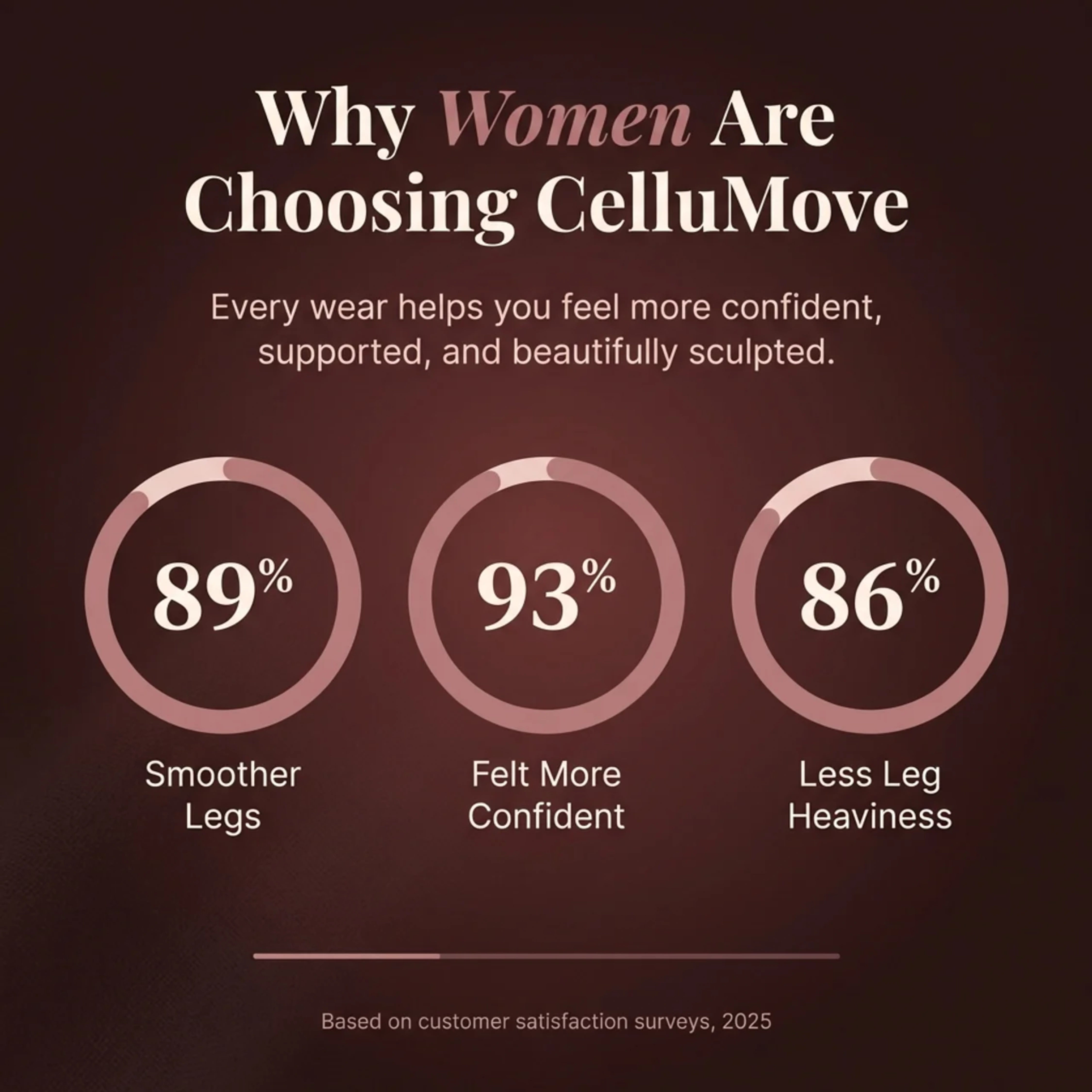 Cellumove 3D Compression Leggings That Sculpt, Smooth, and Support All Day Cellumove