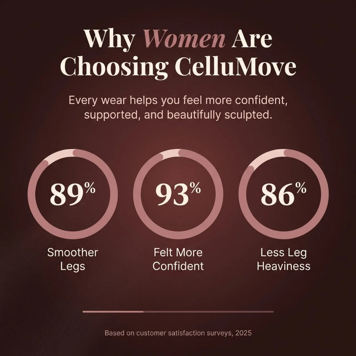 Cellumove 3D Compression Leggings That Sculpt, Smooth, and Support All Day Cellumove