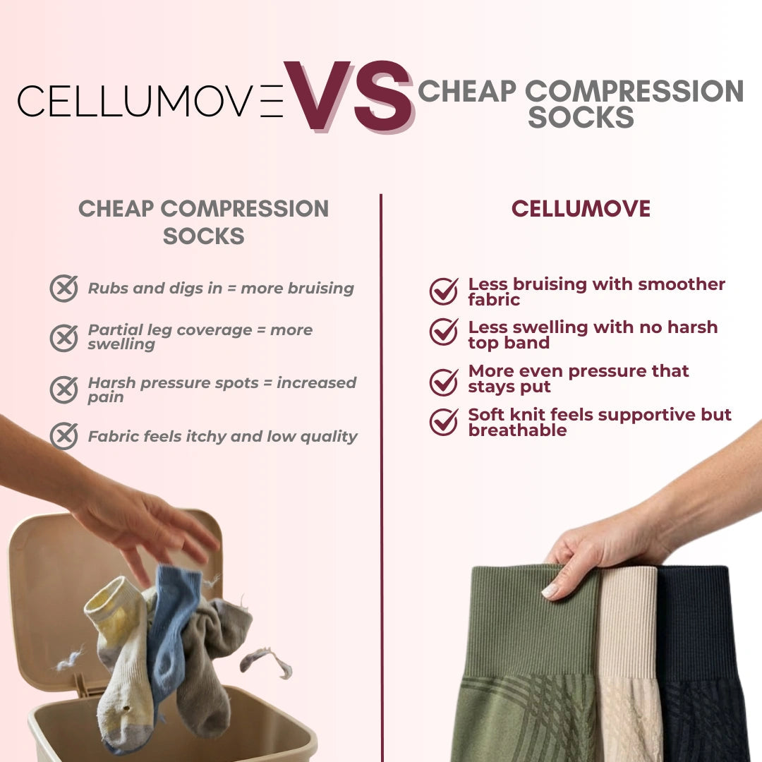 Cellumove 3D Legging – For Legs That Felt Like Anvils Cellumove