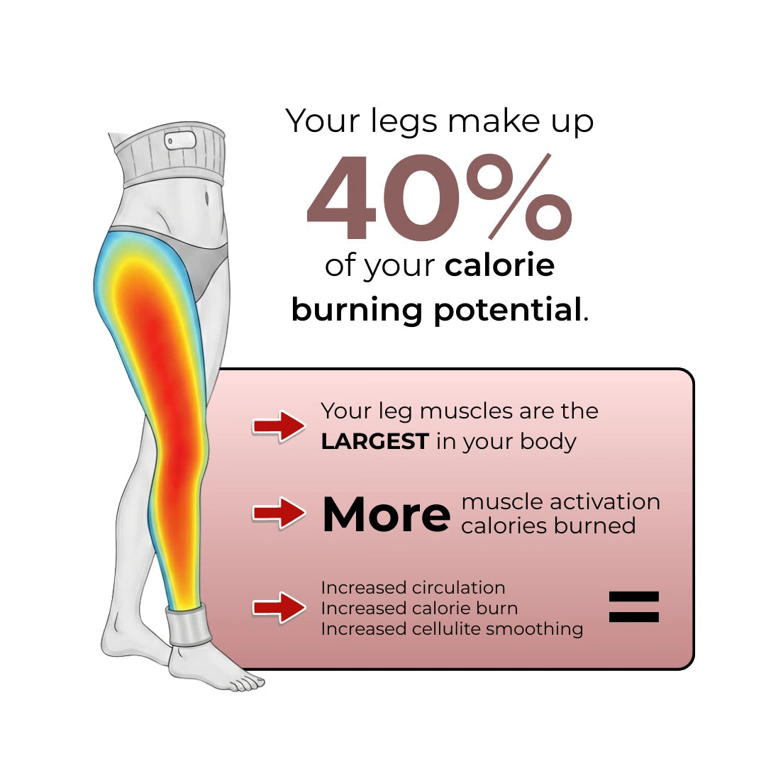 Lose 15 lbs in 2 weeks without changing your routine — Without Extra Effort Cellumove