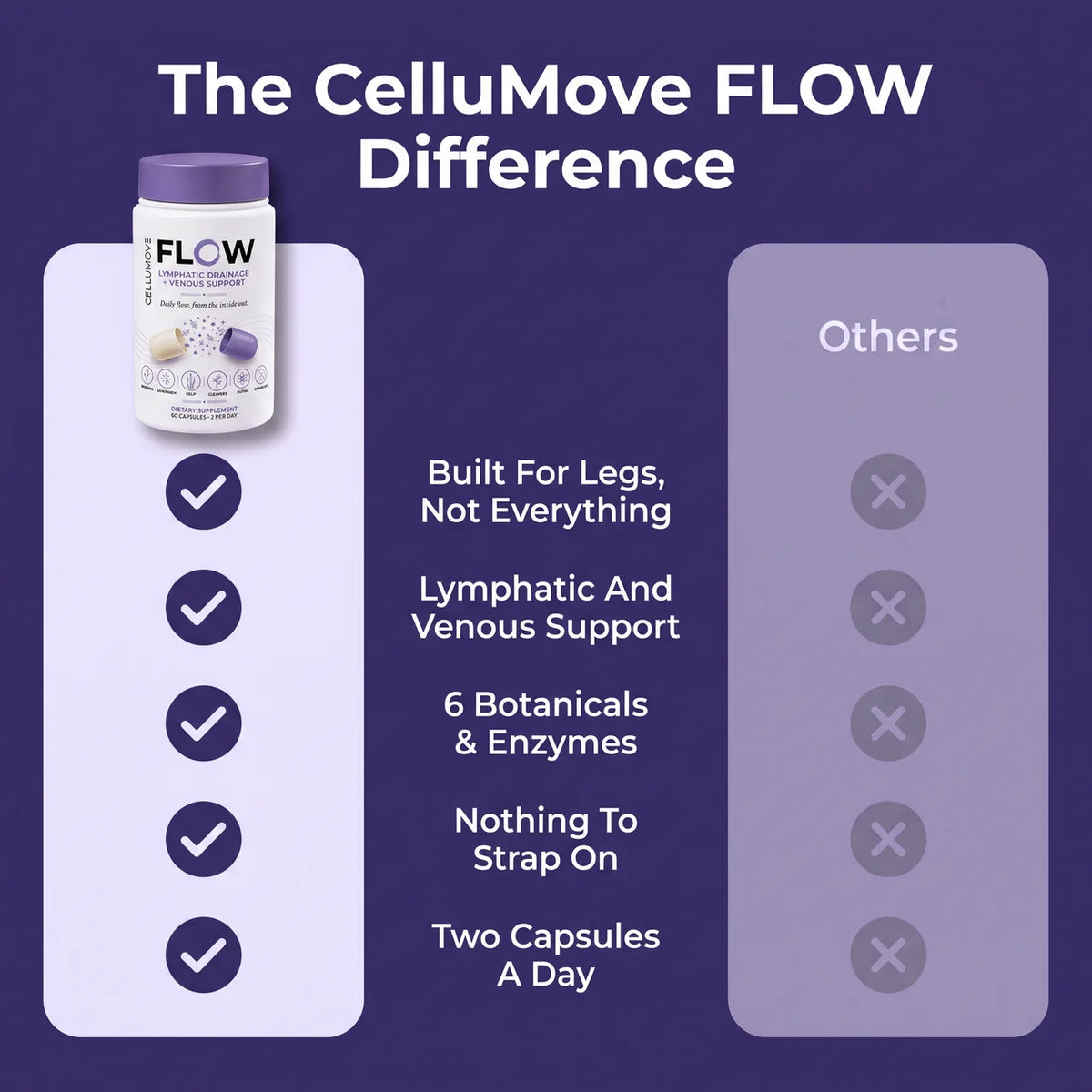 Flow 2